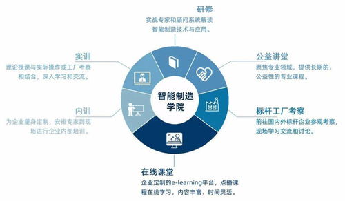 知行合一，智造未來 網(wǎng)絡技術服務賦能智能制造新生態(tài)