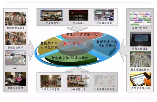 智能制造與數字化工廠 數字內容制作服務的賦能與融合
