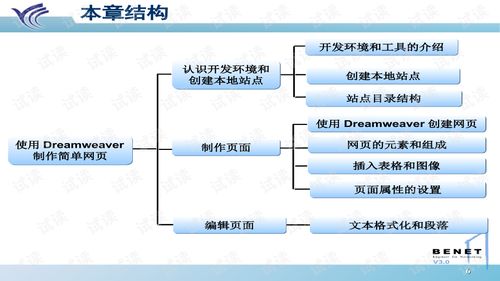 網頁制作與網絡技術服務 構建數字化時代的橋梁