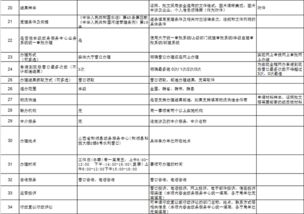 水利局辦事指南數字化服務 一站式辦理，便捷高效